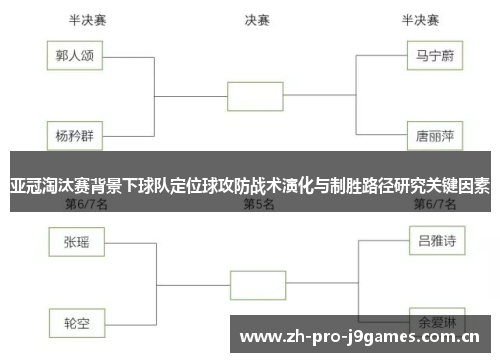 亚冠淘汰赛背景下球队定位球攻防战术演化与制胜路径研究关键因素 亚冠淘汰赛背景下球队定位球攻防战术演化与制胜路径研究关键因素